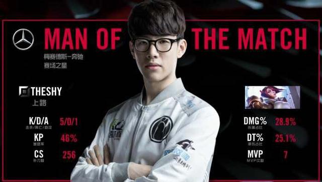 场的重要性 场的重要性